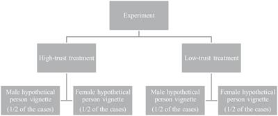 Trust in the Health System and COVID-19 Treatment